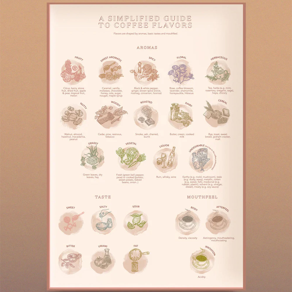 1000 Piece Puzzle - Coffee Wonderlands