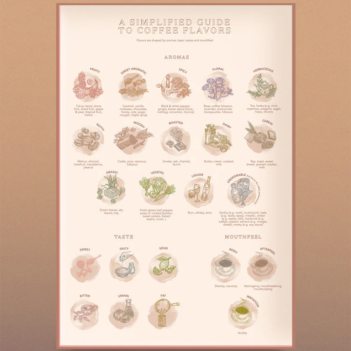 1000 Piece Puzzle - Coffee Wonderlands