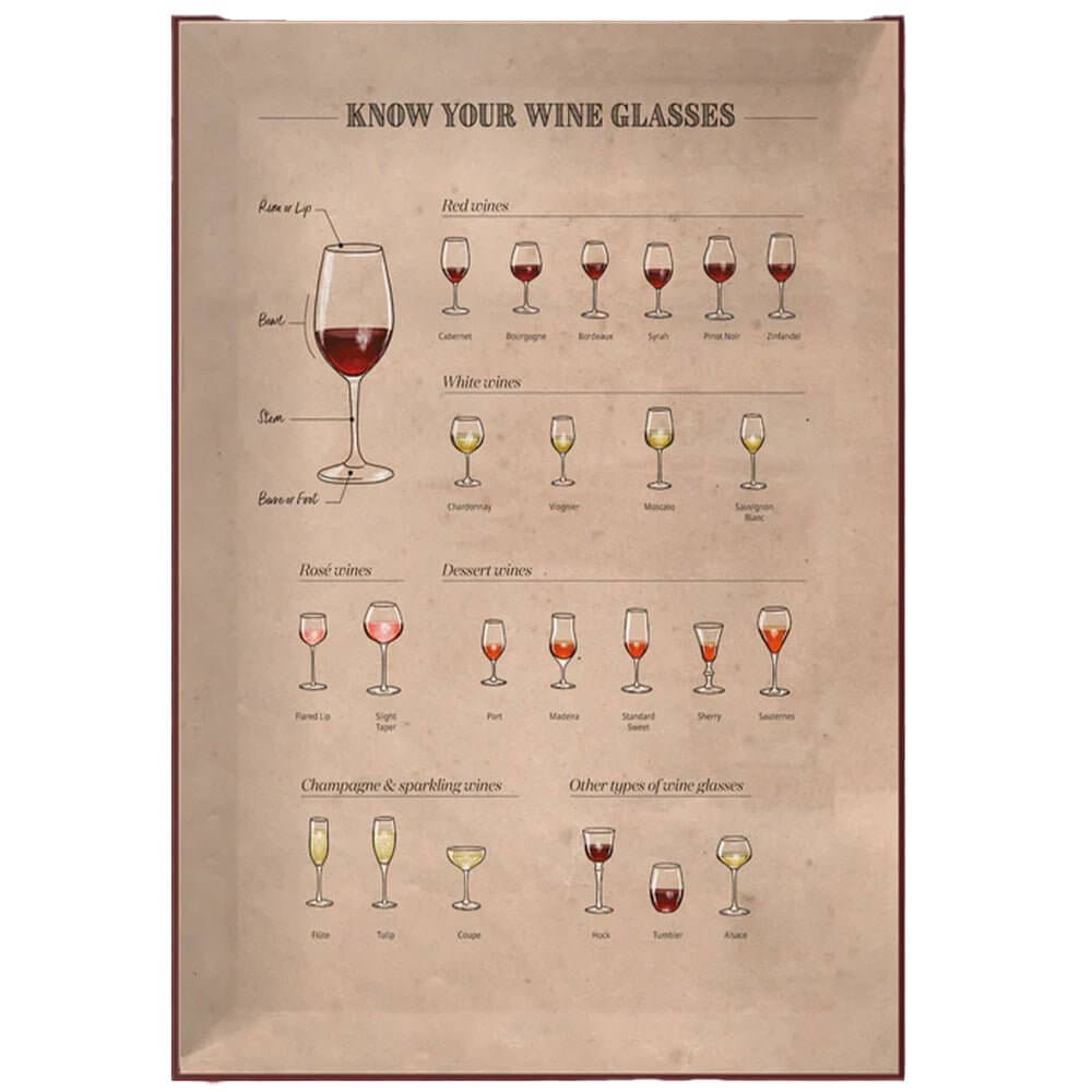 1000 Piece Puzzle - Periodic Table of Wine - France - Onshore Cellars
