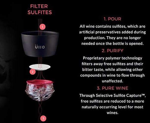 Üllo Wine Purifier - Black - Onshore Cellars